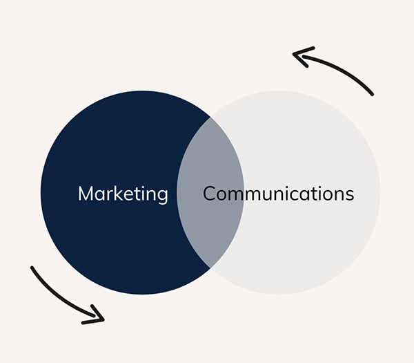 ارتباطات بازاریابی